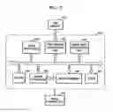 Fig. 03 - Image forming apparatus including chip having engine processor and basic processor