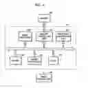 Fig. 04 - Image forming apparatus including chip having engine processor and basic processor