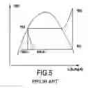 Fig. 03 - Nozzle Capable of Maximizing the Quantity of Movement Produced by a Two-Phase Flow Through the Relief of a Saturating Flow