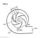 Fig. 12 - Centrifugal fan