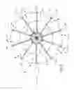 Fig. 03 - Fluid Turbine Having Optimized Blade Pitch Profiles