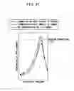 Fig. 08 - Positive-displacement dry pump