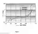 Fig. 04 - ACTIVE MATERIAL FOR A NEGATIVE ELECTRODE OF AN ALKALINE ACCUMULATOR OF THE NICKEL-METAL HYDRID TYPE