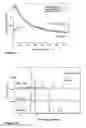 Fig. 07 - Particulate, heterogeneous solid COabsorbent composition, method for its preparation and use thereof