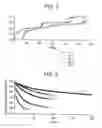 Fig. 02 - Method of Making Active Materials For Use in Secondary Electrochemical Cells