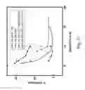 Fig. 15 - POROUS NANOSTRUCTURED POLYIMIDE NETWORKS AND METHODS OF MANUFACTURE