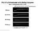 Fig. 01 - Charge-dynamic polymers and delivery of anionic compounds