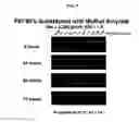 Fig. 06 - Charge-dynamic polymers and delivery of anionic compounds