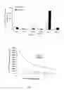 Fig. 06 - Colloidal metal compositions and methods