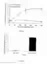 Fig. 09 - Colloidal metal compositions and methods
