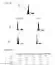 Fig. 11 - Compositions and methods for enhancing virus efficacy