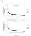 Fig. 27 - Compositions and methods for enhancing virus efficacy
