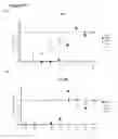 Fig. 34 - Compositions and methods for enhancing virus efficacy