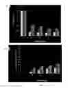 Fig. 04 - Scaffolds for cell transplantation