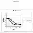 Fig. 22 - Novel Polypeptides Having Endolysin Activity And Uses Thereof