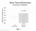 Fig. 02 - Oral formulations for counteracting effects of aging
