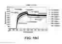 Fig. 14 - POLYPEPTIDES, ANTIBODY VARIABLE DOMAINS & ANTAGONISTS