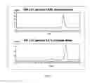Fig. 57 - POLYPEPTIDES, ANTIBODY VARIABLE DOMAINS & ANTAGONISTS