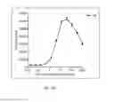 Fig. 63 - POLYPEPTIDES, ANTIBODY VARIABLE DOMAINS & ANTAGONISTS