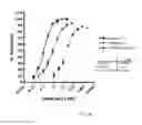 Fig. 65 - POLYPEPTIDES, ANTIBODY VARIABLE DOMAINS & ANTAGONISTS