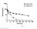 Fig. 66 - POLYPEPTIDES, ANTIBODY VARIABLE DOMAINS & ANTAGONISTS