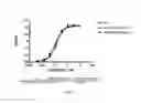 Fig. 69 - POLYPEPTIDES, ANTIBODY VARIABLE DOMAINS & ANTAGONISTS