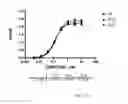Fig. 72 - POLYPEPTIDES, ANTIBODY VARIABLE DOMAINS & ANTAGONISTS