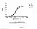 Fig. 73 - POLYPEPTIDES, ANTIBODY VARIABLE DOMAINS & ANTAGONISTS