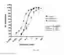 Fig. 74 - POLYPEPTIDES, ANTIBODY VARIABLE DOMAINS & ANTAGONISTS