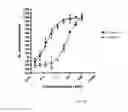 Fig. 75 - POLYPEPTIDES, ANTIBODY VARIABLE DOMAINS & ANTAGONISTS