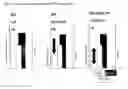 Fig. 02 - Method for identifying interventions that control the translational activity of ribosomal proteins in differential mRNA expression