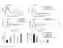 Fig. 04 - METHODS FOR MODULATING METABOLIC AND CIRCADIAN RHYTHMS