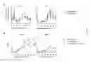 Fig. 11 - METHODS FOR MODULATING METABOLIC AND CIRCADIAN RHYTHMS