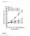 Fig. 03 - Kinase inhibitors and methods of their use