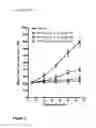Fig. 04 - Kinase inhibitors and methods of their use