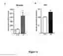 Fig. 07 - Polypeptides and methods for modulating D1-D2 dopamine receptor interaction and function