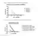 Fig. 08 - COMPOSITIONS AND METHODS FOR USING MULTISPECIFIC-BINDING PROTEINS COMPRISING AN ANTIBODY-RECEPTOR COMBINATION
