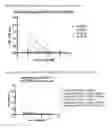 Fig. 09 - COMPOSITIONS AND METHODS FOR USING MULTISPECIFIC-BINDING PROTEINS COMPRISING AN ANTIBODY-RECEPTOR COMBINATION