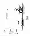 Fig. 03 - METHOD FOR PREDICTING THE THERAPEUTIC RESPONSEIVENESS OF A PATIENT TO A MEDICAL TREATMENT WITH AN EGFR INHIBITOR