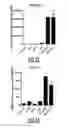 Fig. 09 - Compounds and Methods for the Treatment of Cancer