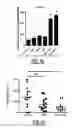 Fig. 10 - Compounds and Methods for the Treatment of Cancer