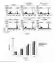 Fig. 03 - CD45 and Methods and Compounds Related Thereto