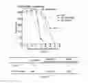 Fig. 07 - CD45 and Methods and Compounds Related Thereto
