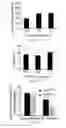 Fig. 11 - CD45 and Methods and Compounds Related Thereto