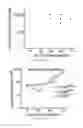Fig. 14 - CD45 and Methods and Compounds Related Thereto