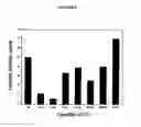 Fig. 07 - SINGLE NUCLEOTIDE POLYMORPHISMS (SNP) AND ASSOCIATION WITH RESISTANCE TO IMMUNE TOLERANCE INDUCTION