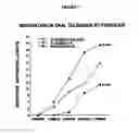Fig. 08 - SINGLE NUCLEOTIDE POLYMORPHISMS (SNP) AND ASSOCIATION WITH RESISTANCE TO IMMUNE TOLERANCE INDUCTION