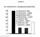 Fig. 09 - SINGLE NUCLEOTIDE POLYMORPHISMS (SNP) AND ASSOCIATION WITH RESISTANCE TO IMMUNE TOLERANCE INDUCTION