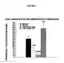 Fig. 10 - SINGLE NUCLEOTIDE POLYMORPHISMS (SNP) AND ASSOCIATION WITH RESISTANCE TO IMMUNE TOLERANCE INDUCTION