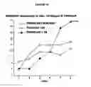 Fig. 11 - SINGLE NUCLEOTIDE POLYMORPHISMS (SNP) AND ASSOCIATION WITH RESISTANCE TO IMMUNE TOLERANCE INDUCTION